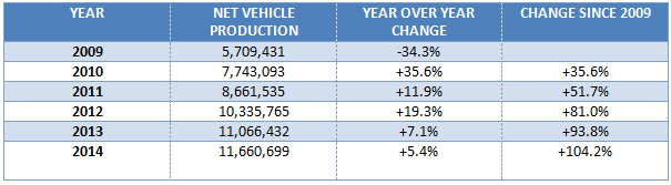 Cheap Borrowing Costs Over the Years