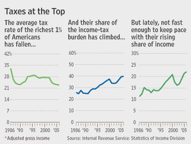 [Charts]